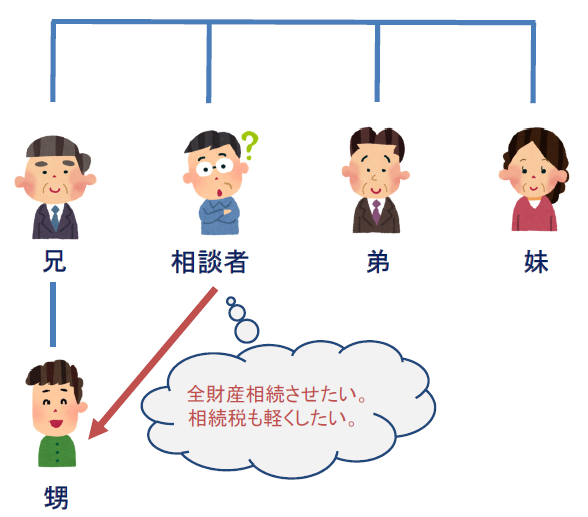 養子縁組ではなく遺言によって節税できたケース 沼津 三島あんしん相続税相談室